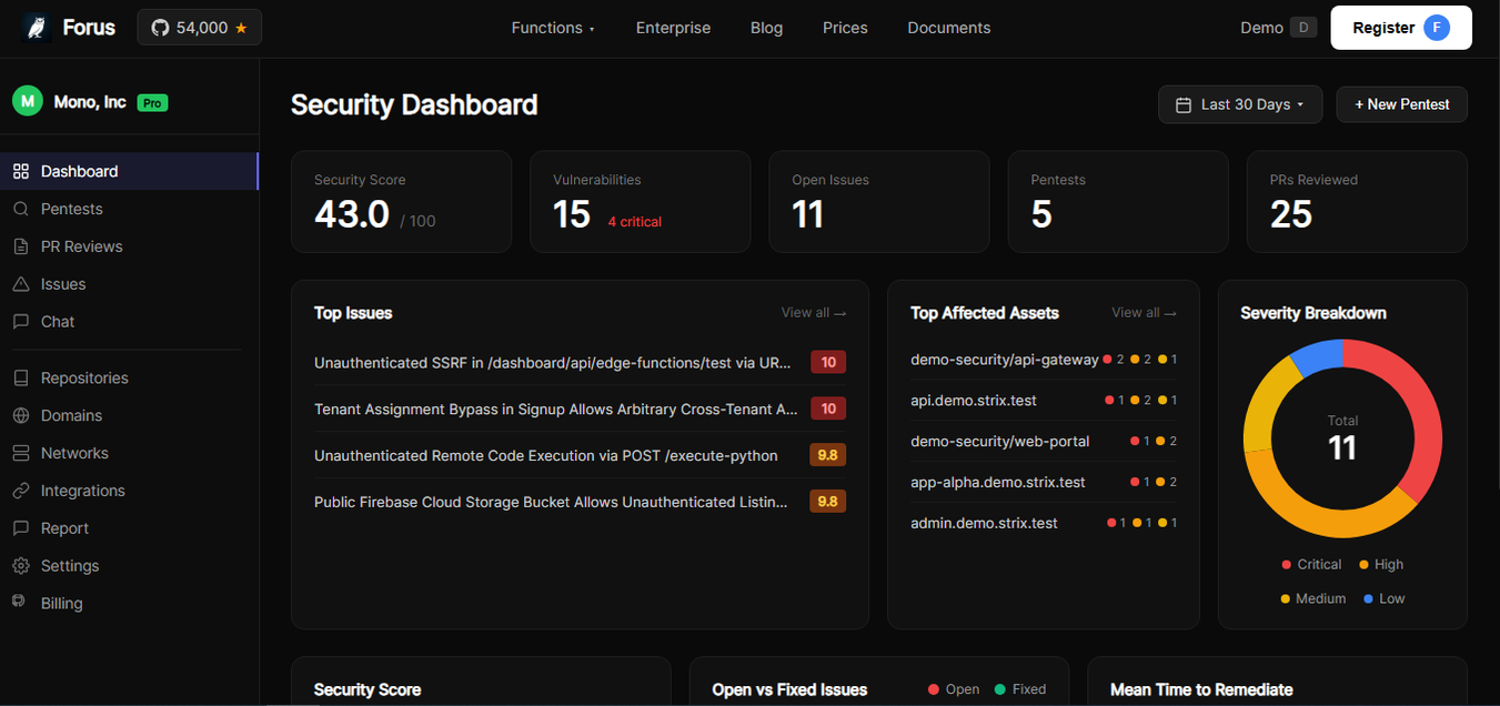 Securety dashboard