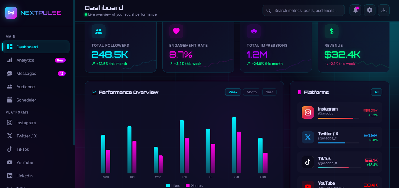 Social dashboard