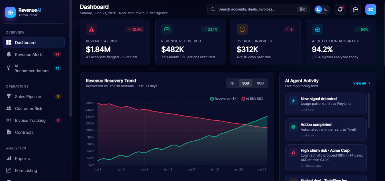 AI Revenue Recovery